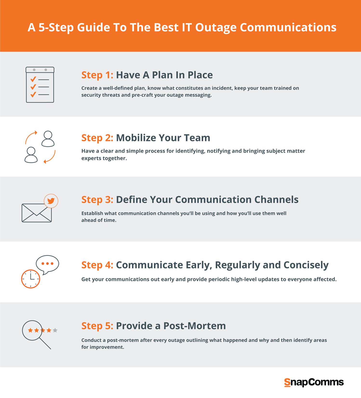 A FiveStep Guide to the Best IT Outage Communications